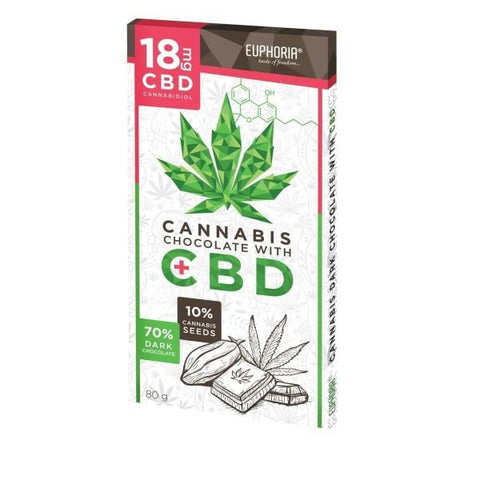Euphoria 18MG Dark Chocolate With CBD - GU PAK