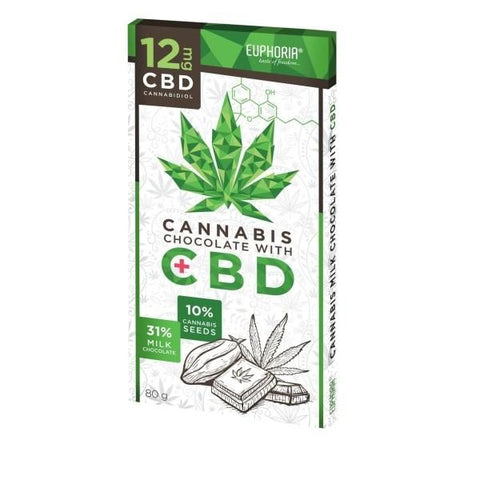 Euphoria 12MG Milk Chocolate With CBD - GU PAK